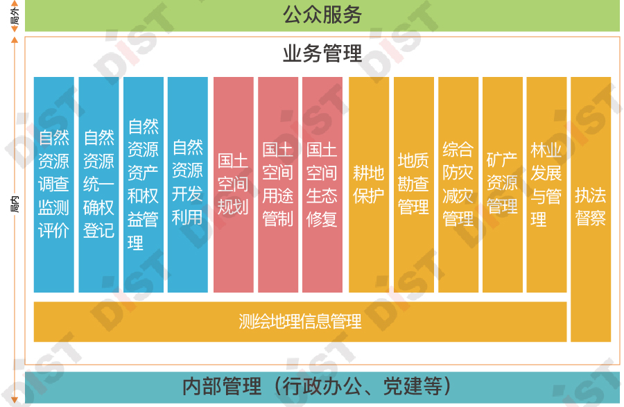 業(yè)務(wù)框架.jpg 業(yè)務(wù)框架.jpg