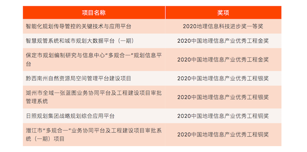 企業(yè)微信截圖_9754acc2-8ed9-41e0-881b-720e932da919.png 企業(yè)微信截圖_9754acc2-8ed9-41e0-881b-720e932da919.png
